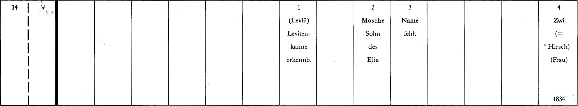 Arbeitskreis Judentum im Wasgau Arbeitskreis Judentum im Wasgau